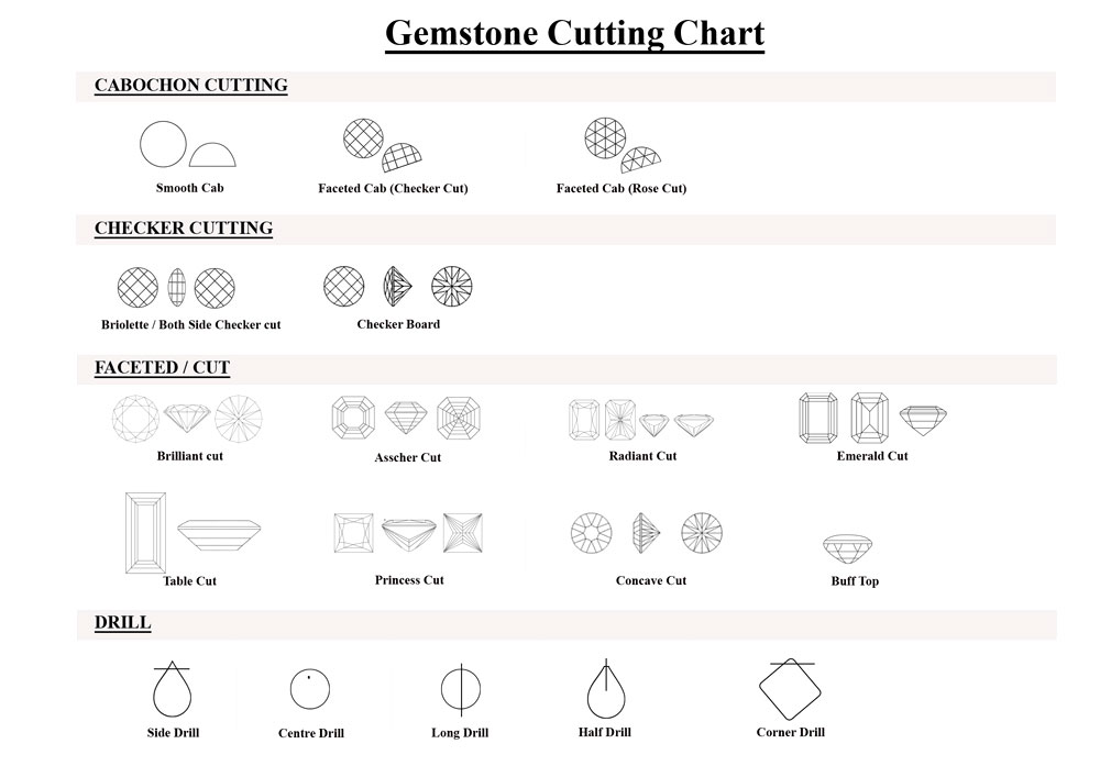 Gemstone Shapes Chart
