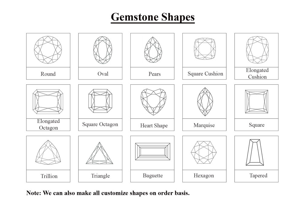 Gemstone Cuts Shapes Chart